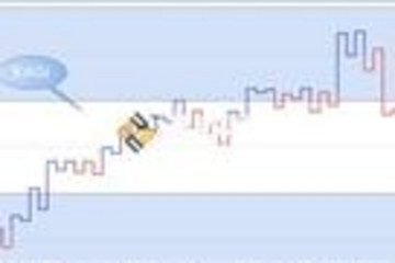 Financial Charting Component预览：